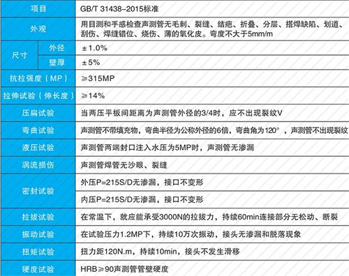 平江法兰式声测管现货性能特点